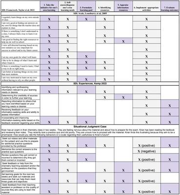 Exploring educational experiences that correlate with self-directed learning in college students seeking to pursue science, technology, engineering, math, and medical (STEMM) fields